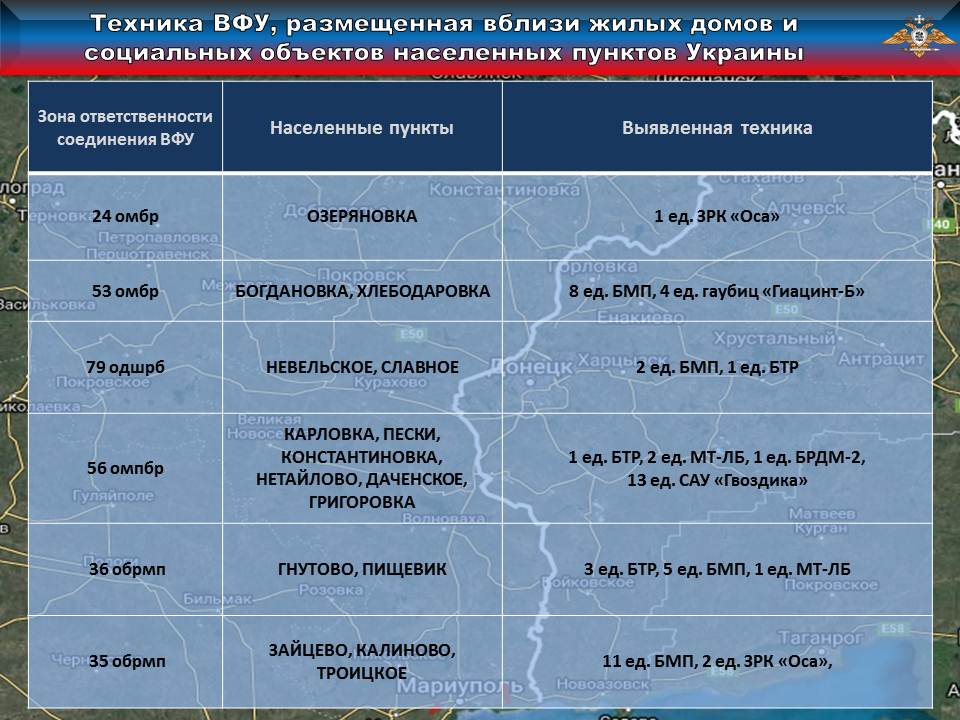 ВФУ размещают запрещенное вооружение вблизи жилых домов (инфографика)