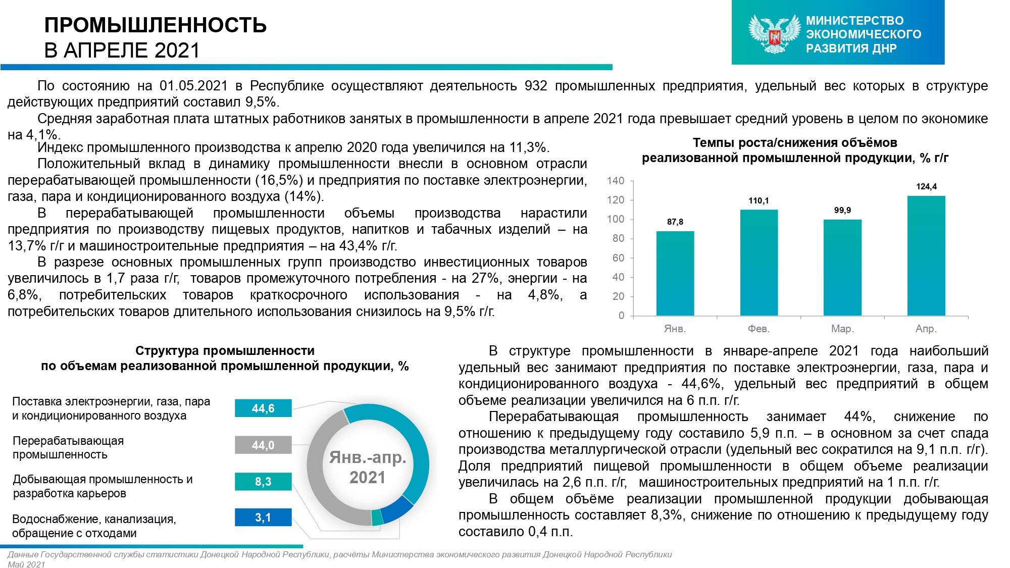 Объем промышленности. Производство ДНР И ЛНР. Фонд развития промышленности ДНР. Численность ДНР И ЛНР на 2021 год населения. Что производят в ДНР И ЛНР.