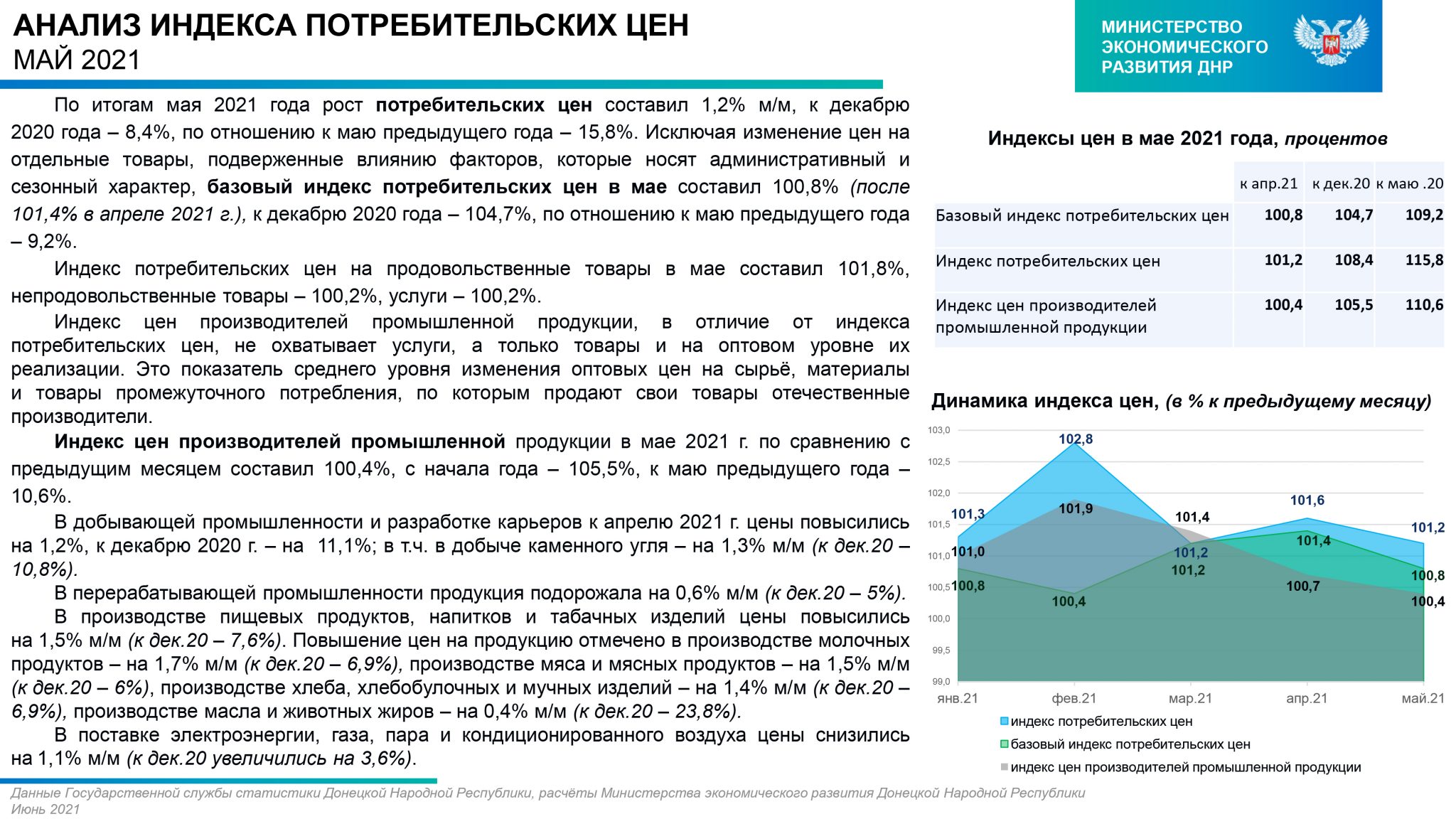 Анализ индексов