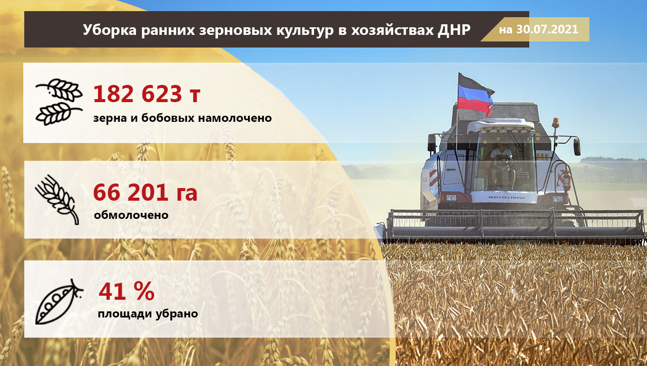 В Республике продолжается уборочная кампания