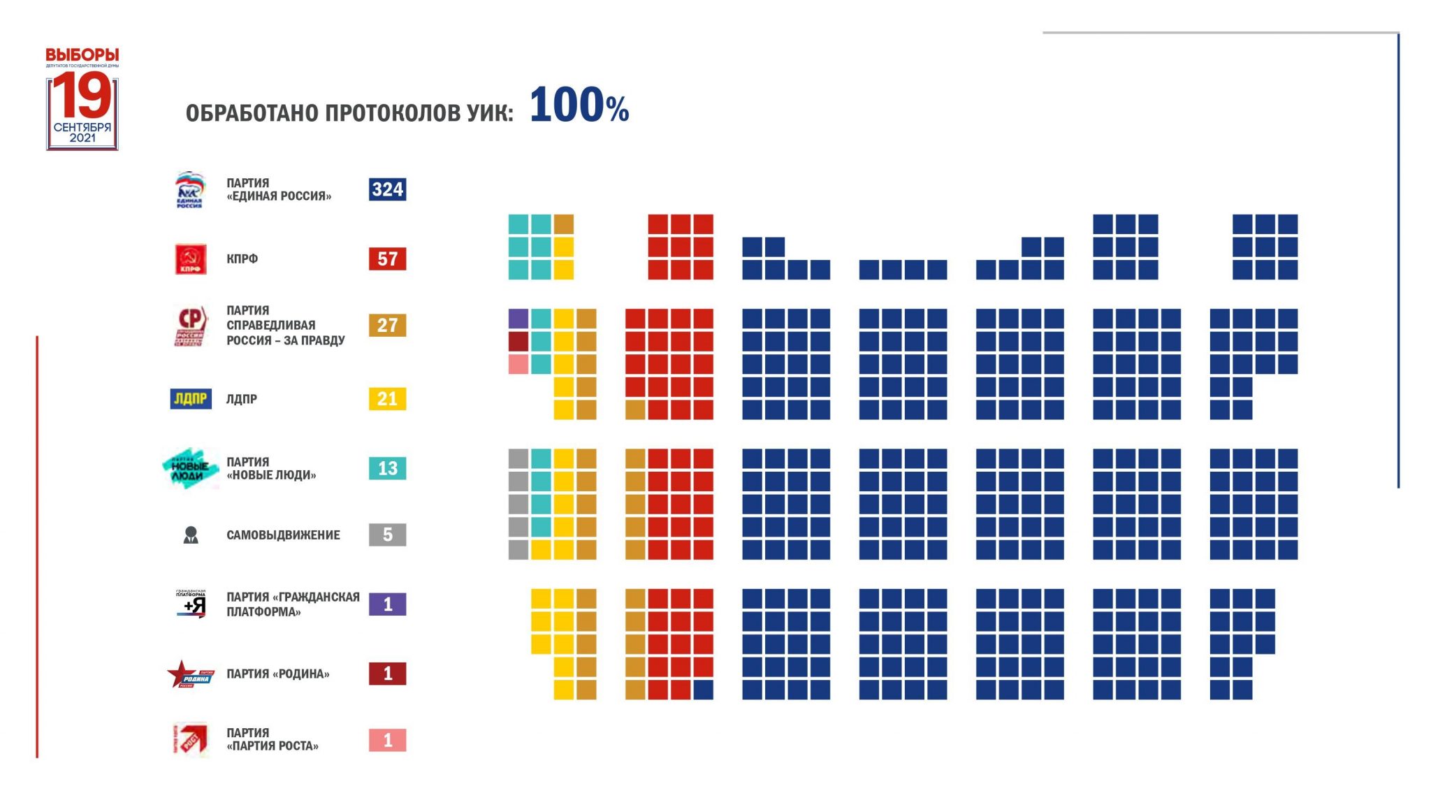 Государственная дума место