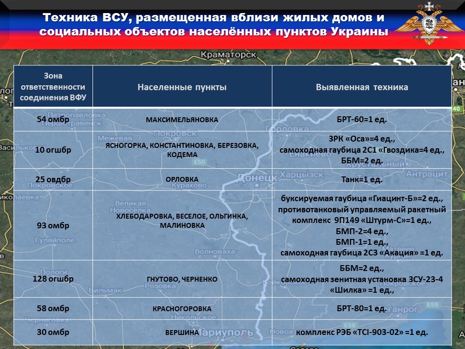 ВФУ размещают запрещенное вооружение вблизи жилых домов – УНМ ДНР