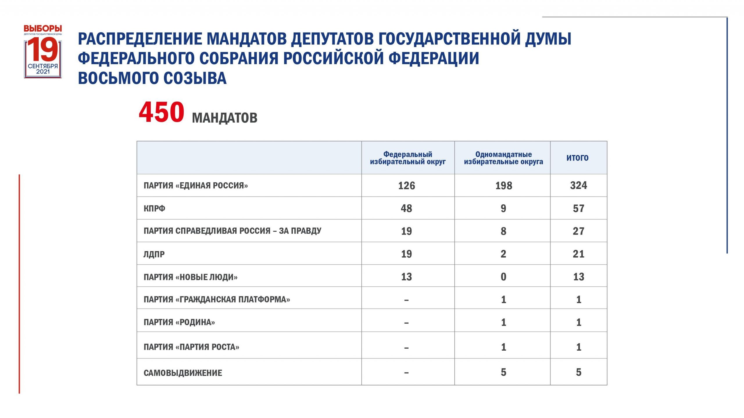 Выборы кандидат в депутаты саратовской областной думы шестого созыва устроил шоу и угощал тортом