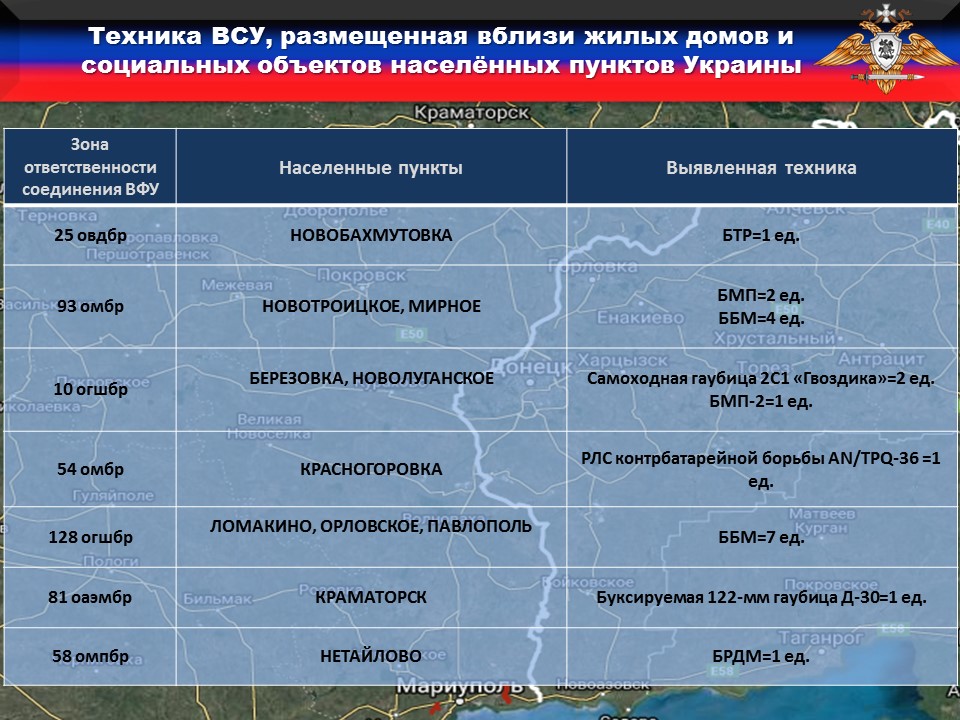 ВФУ размещают запрещенное вооружение вблизи жилых домов и минируют обочины дорог общего назначения – УНМ ДНР