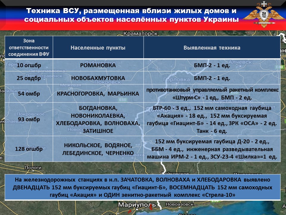 ВФУ размещают запрещенное вооружение вблизи жилых домов – УНМ ДНР