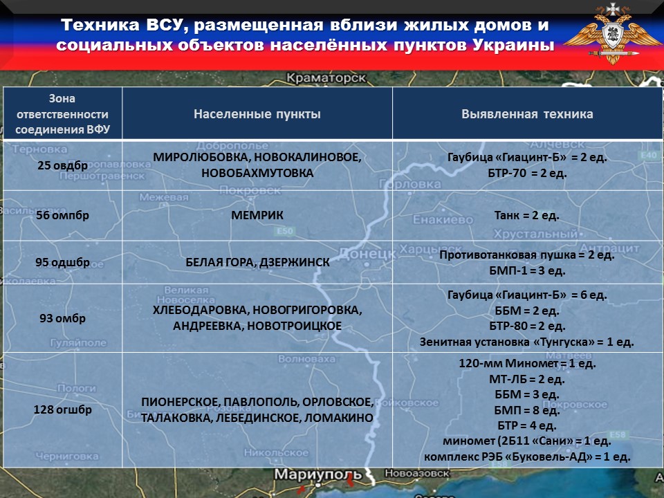 ВФУ размещают запрещенное вооружение вблизи жилых домов – УНМ ДНР