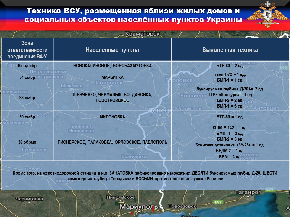 ВФУ размещают запрещенное вооружение вблизи жилых домов и минируют дороги общего пользования – УНМ ДНР