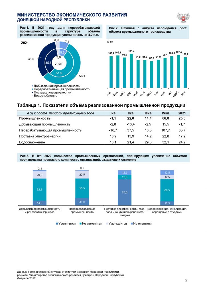 Сайт росстата днр. Показатели промышленного производства. Промышленность ДНР. Госстат ДНР. Статистика ДНР.