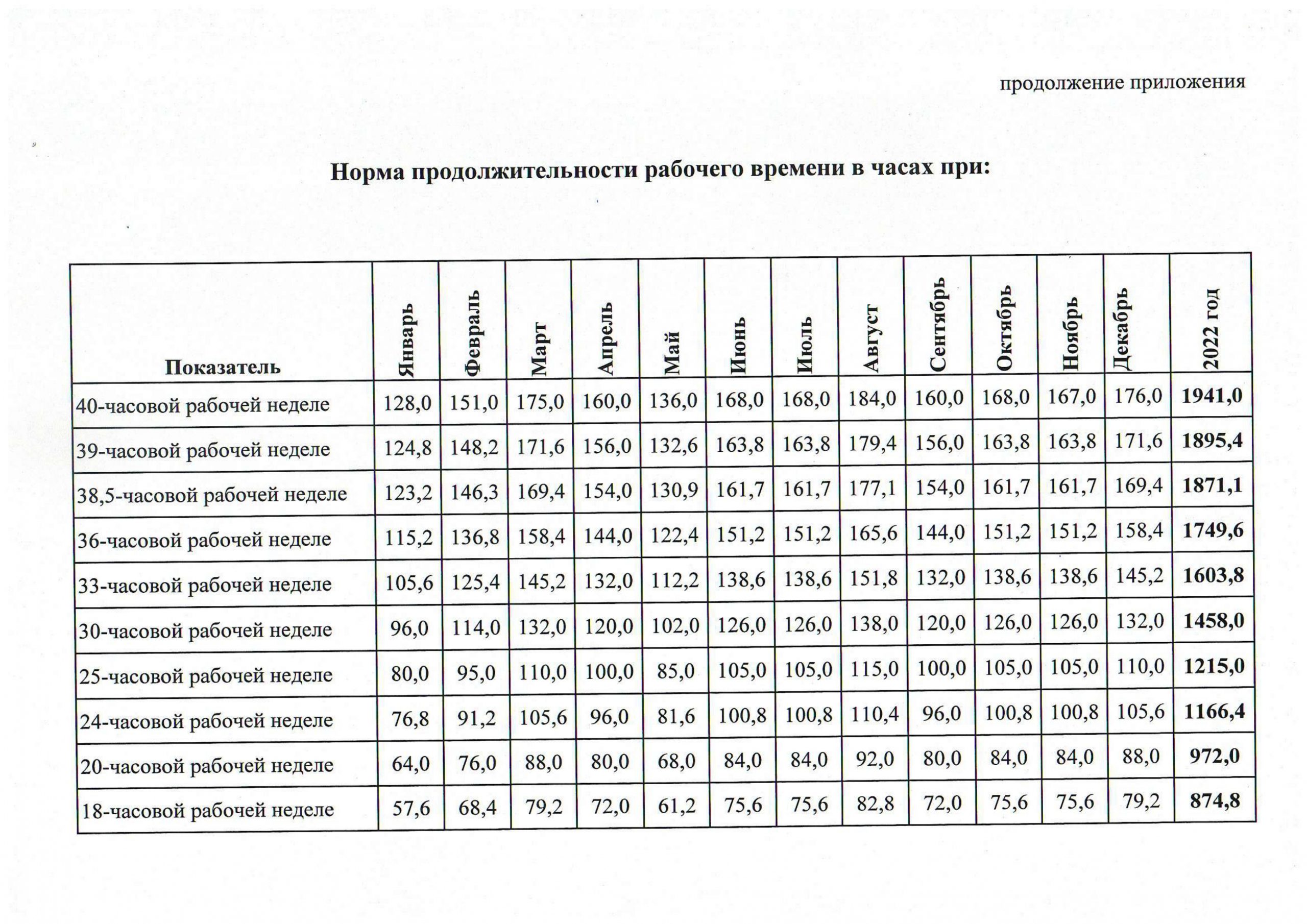 2023 сколько часов