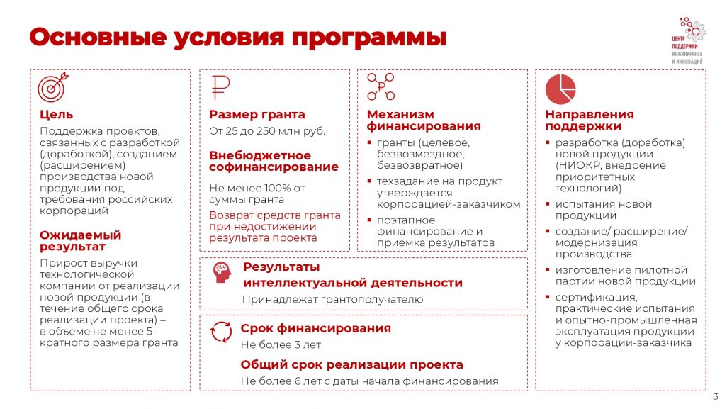 Федеральный проект взлет от стартапа до ipo