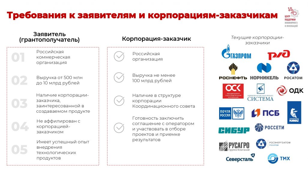 Федеральный проект взлет от стартапа до ipo