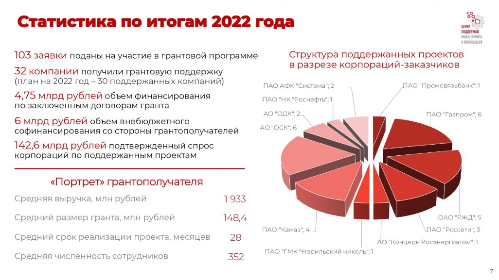 Федеральный проект взлет от стартапа до ipo