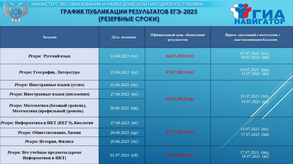 План работы по улучшению результатов огэ