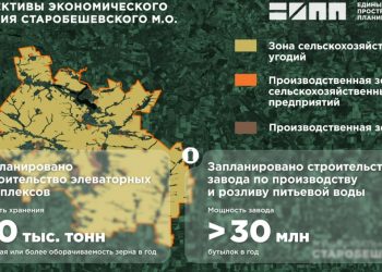Составлен генеральный план развития Старобешевского м.о.